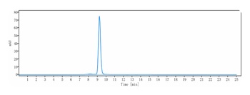 Integrin a11 / ITAG11 Reference Antibody