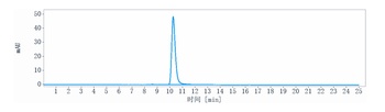 CD44v6 Antibody
