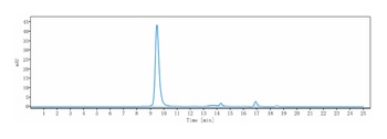 CXC-ELR Reference Antibody