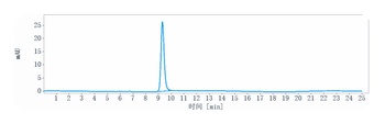 SERPINE1 Reference Antibody
