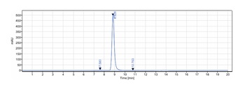 GREM1 / Gremlin Reference Antibody