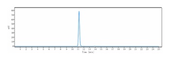GP6/Glycoprotein-6 Antibody
