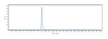 GPR20 Antibody