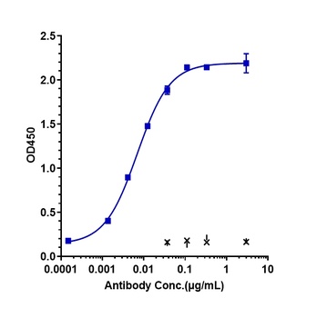 BTN1A1 Antibody