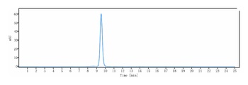 CALCRL/CALRL/CGRPR Antibody