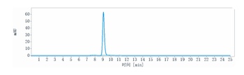 TYRO3 Antibody
