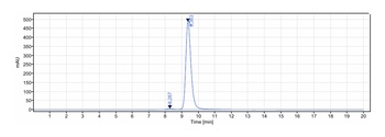 TROP2 Antibody