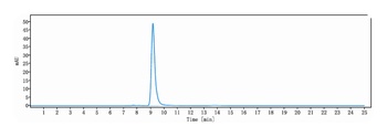 Syndecan-1/CD138 Antibody