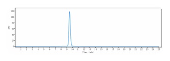 PVRIG Antibody