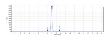 PGLYRP1 / PGRP-S Reference Antibody