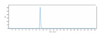 PDGFC / VEGFE Reference Antibody