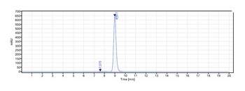 TNFSF4/OX40L/CD252 Antibody