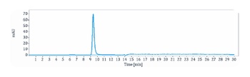 RTN4/NOGO Antibody