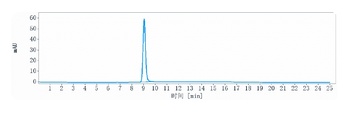 GDF8/Myostatin Antibody