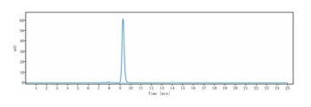 IL-5 Antibody