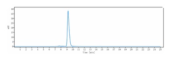 IL-4Ra/CD124 Antibody