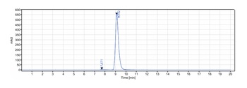 IL-23 Antibody