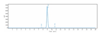 IL-22 Antibody