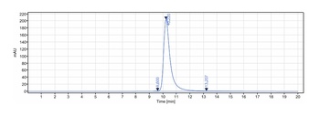 IGF-1 Antibody