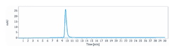 IFNa1 Antibody