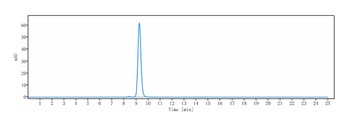 HGFR/c-Met Antibody