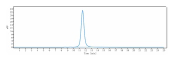 HGF/SF Antibody