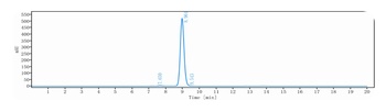 HGF/SF Antibody