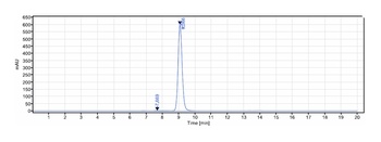 Haptoglobin Reference Antibody