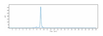 GREM1 / Gremlin Reference Antibody