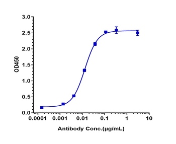 CSF2Ra/GM-CSFRa/CD116 Antibody