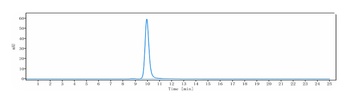 GIPR Reference Antibody