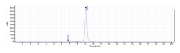 GCGR/GLR Antibody
