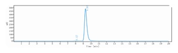 FGFR4/CD334 Antibody