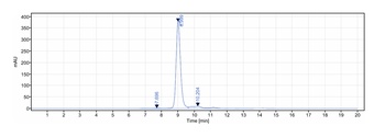 FGFR3/CD333 Antibody