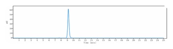 FGF19 Antibody