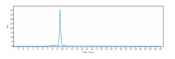 DLL4 Antibody