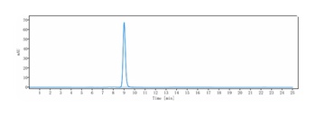 CXCL9 Reference Antibody