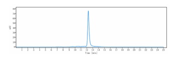 CSF1R/M-CSFR/CD115 Antibody