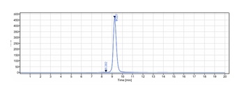 CRTAM / CD355 Reference Antibody