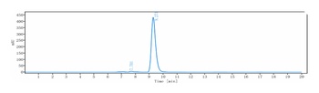 CEACAM1/CD66a Antibody