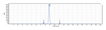 CD52 Antibody