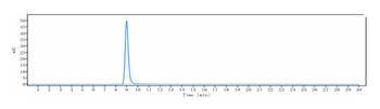 CD47 Antibody