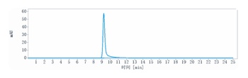 TNFRSF17/BCMA/CD269 Antibody