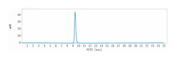 CCL5/RANTES Antibody