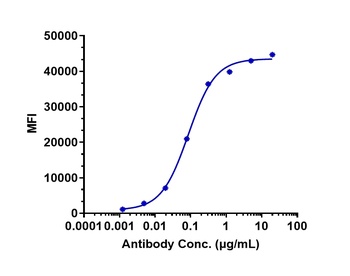 CDH6/K-Cadherin Antibody