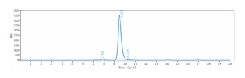 Klotho Beta Antibody