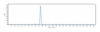 TNFSF13B/BAFF/CD257 Antibody
