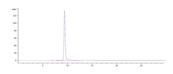 TNFSF2/TNFa Antibody