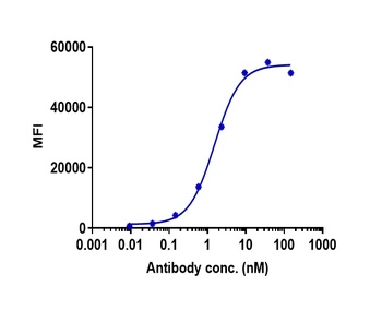 B7-H1/PD-L1/CD274 Antibody