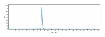 PDCD1/PD-1/CD279 Antibody